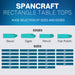 Chart displaying Spancraft rectangle table tops with sizes and edges on a blue background